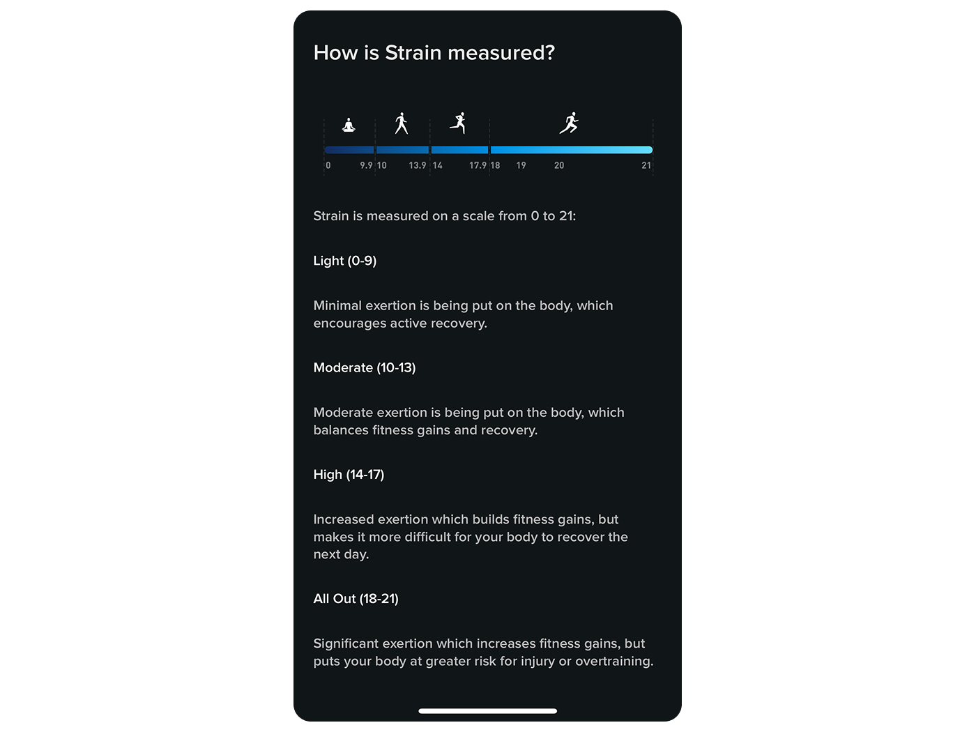 WHOOP Strain Scale in-app explainer