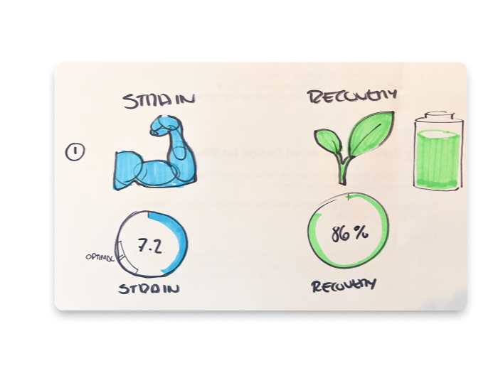 Hand sketches for strain and recovery icons