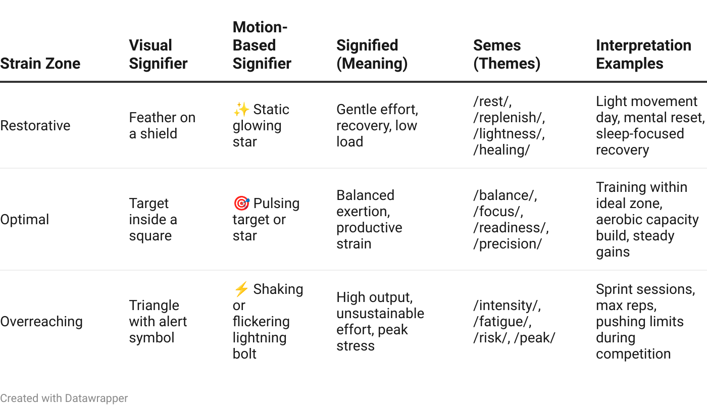ChatGPT semiotic exploration of strain zones