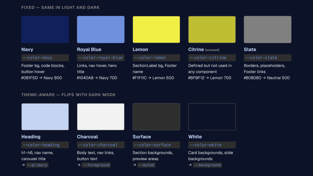 Navy and Lemon brand color ramps from the playground page in dark mode.