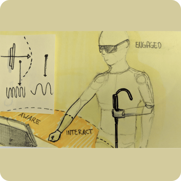 Proximity hierarchy illustration