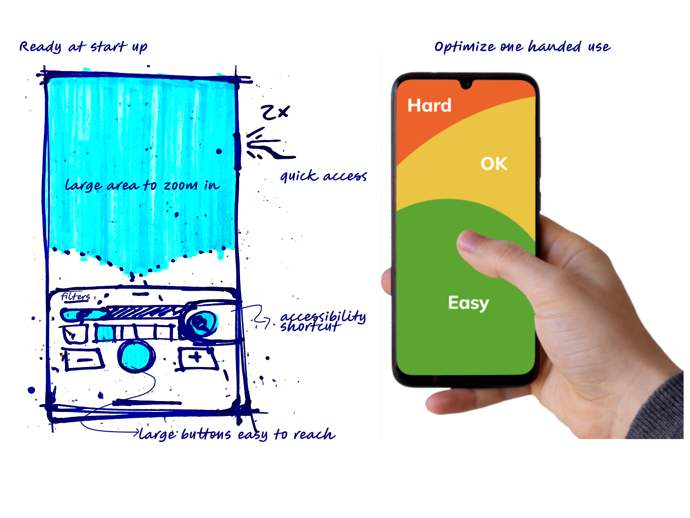 North Star: Ready at start up and optimize one-handed use