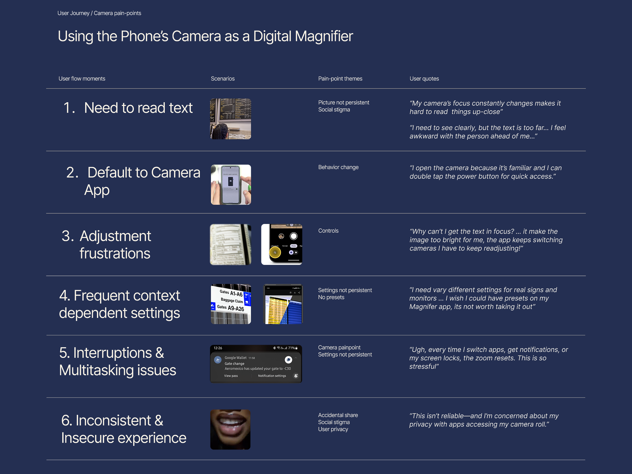 User journey: Using the Phone's Camera as a Digital Magnifier